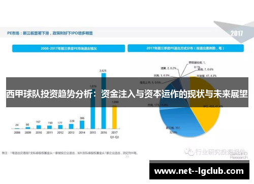 西甲球队投资趋势分析:资金注入与资本运作的现状与未来展望 西甲球队投资趋势分析:资金注入与资本运作的现状与未来展望