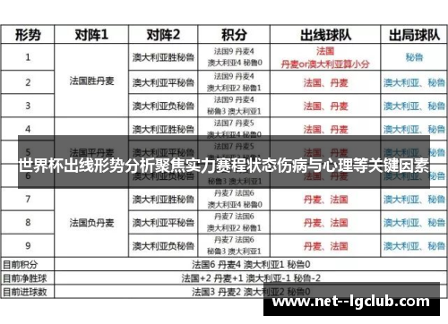 世界杯出线形势分析聚焦实力赛程状态伤病与心理等关键因素
