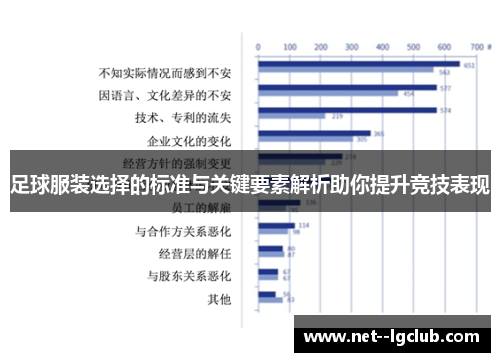 足球服装选择的标准与关键要素解析助你提升竞技表现 足球服装选择的标准与关键要素解析助你提升竞技表现
